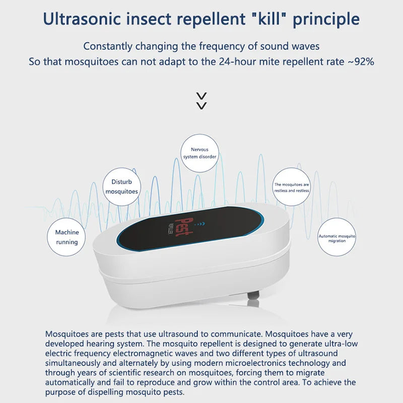 Ultrasonic Plug-In Repeller — 4-pack